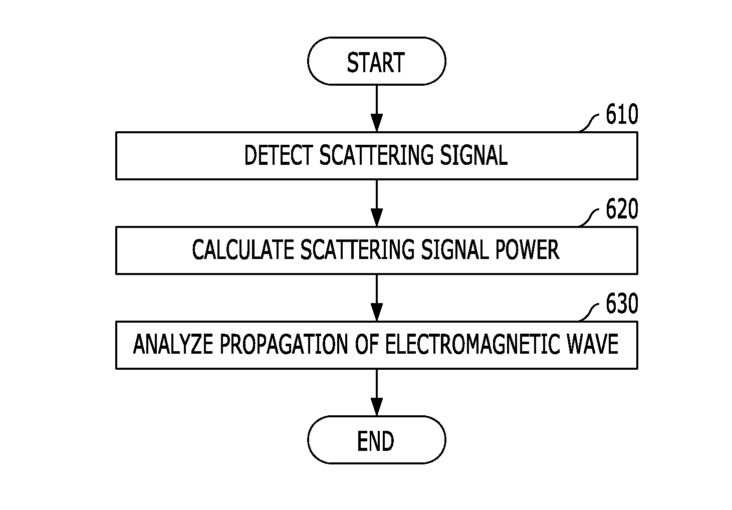 Apparatus and method for analyzing propagation of electromagnetic wave in radio wave system