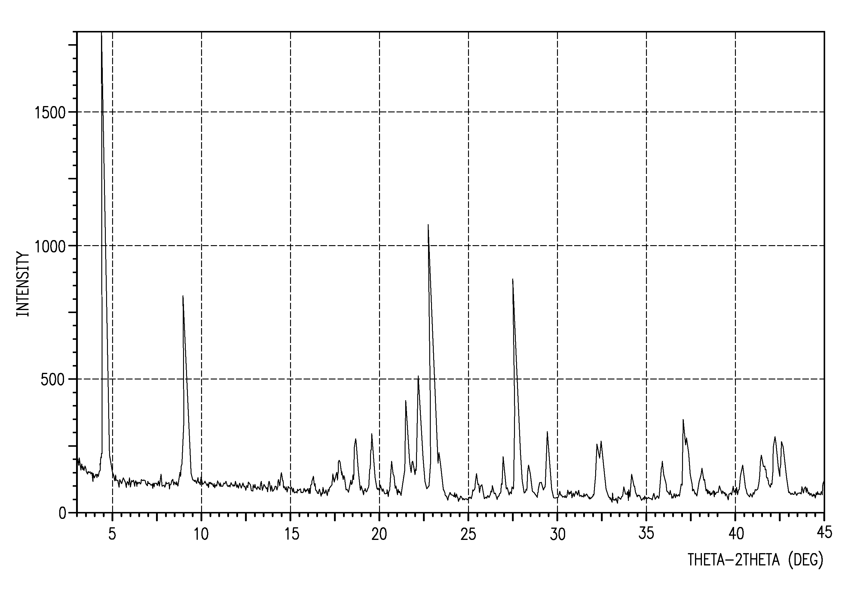 Solid forms of (3'-chlorobiphenyl-4-yl)(1-(pyrimidin-2-yl)piperidin-4-yl)methanone and methods of their use