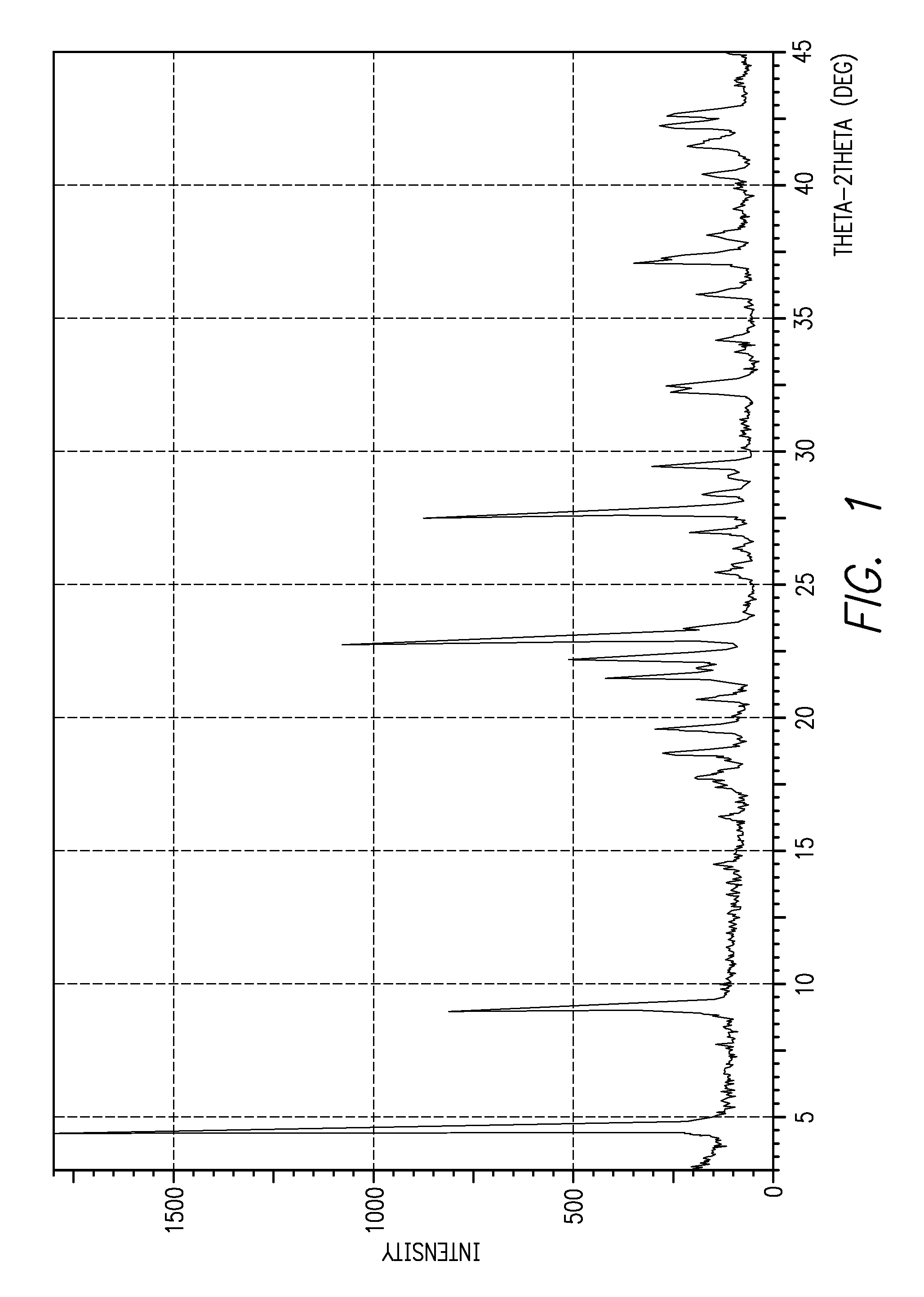 Solid forms of (3'-chlorobiphenyl-4-yl)(1-(pyrimidin-2-yl)piperidin-4-yl)methanone and methods of their use