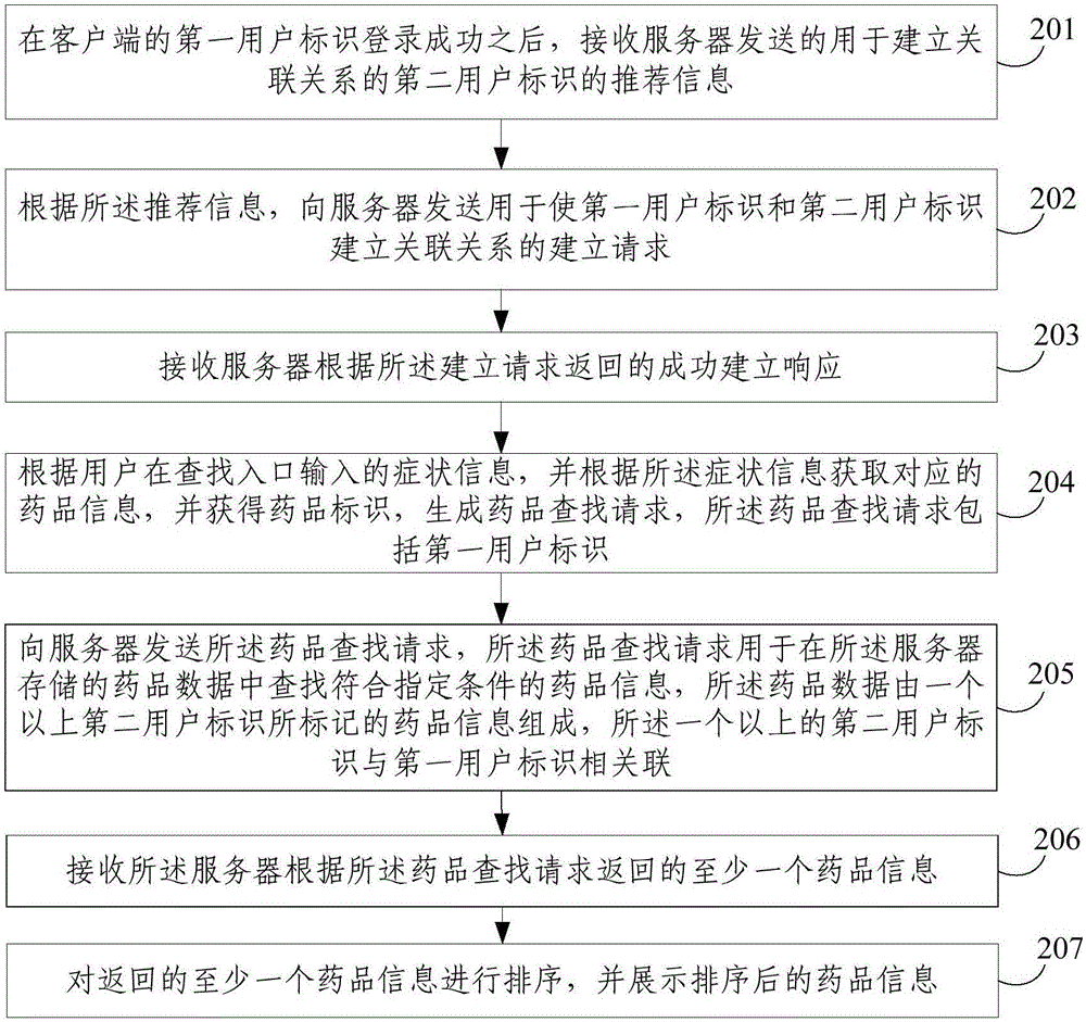 Drug information sharing method, client and server