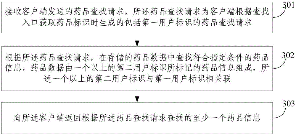 Drug information sharing method, client and server