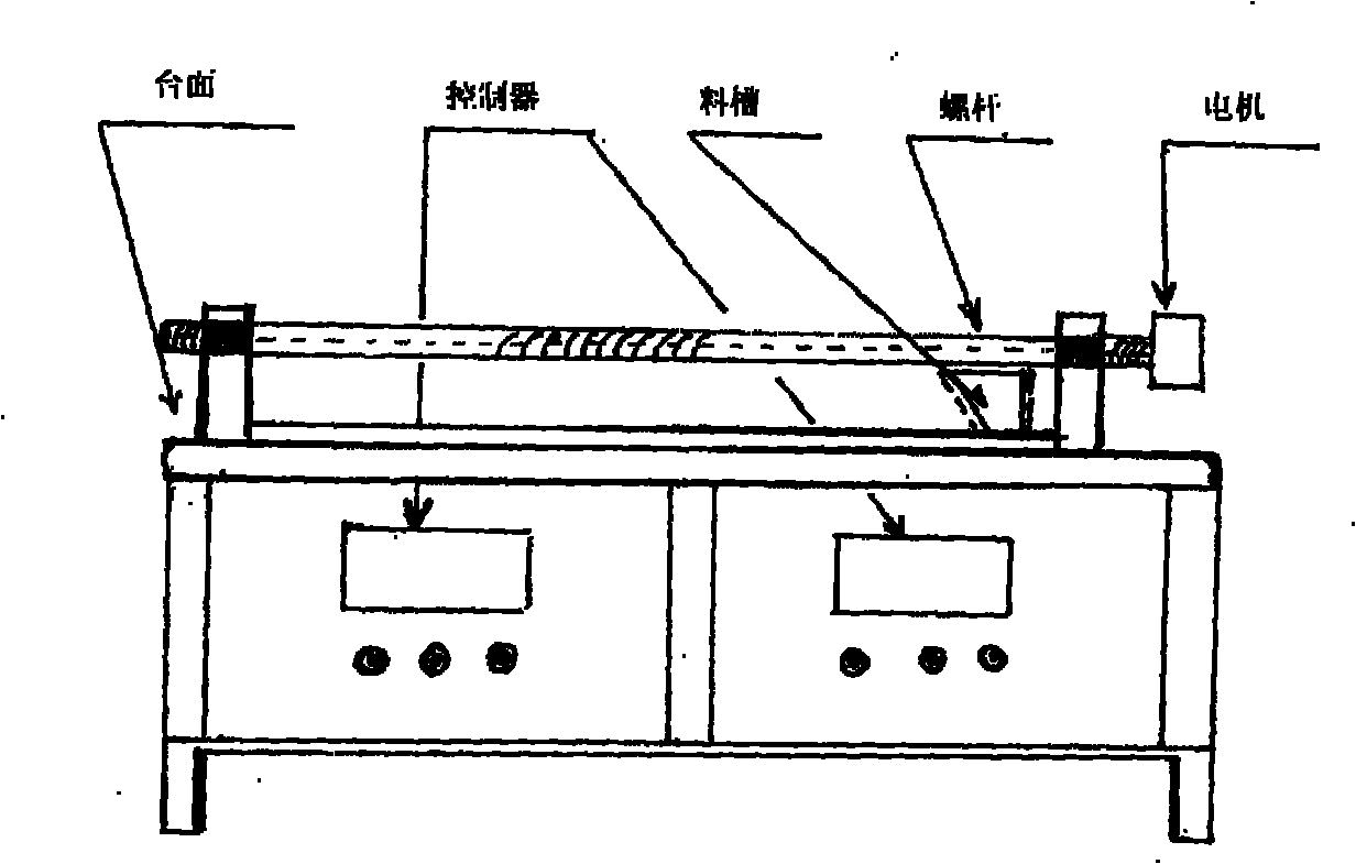 Preparation method of modified collagen film