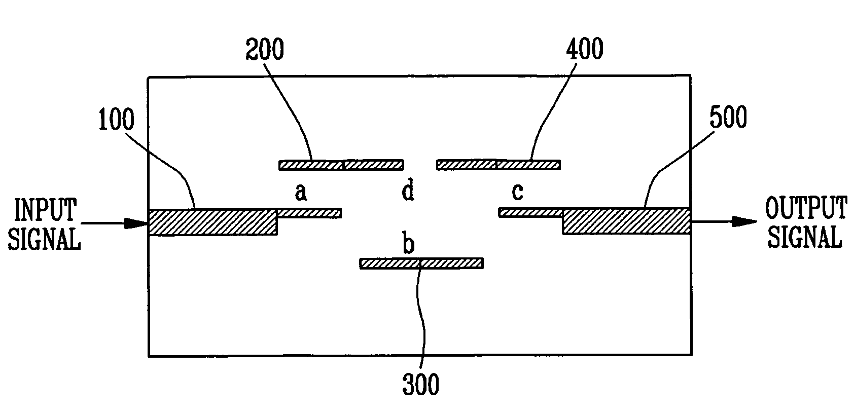 Microstrip type bandpass filter