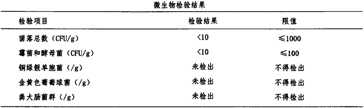 A kind of agarwood essence revitalizing water and preparation method thereof