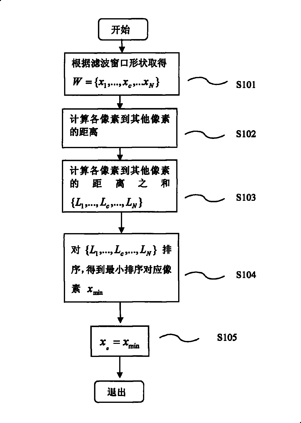 A vector filtering method of double-threshold type color image