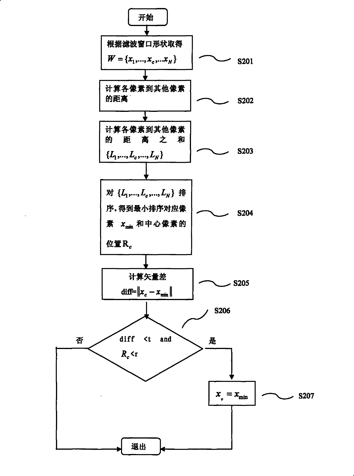 A vector filtering method of double-threshold type color image