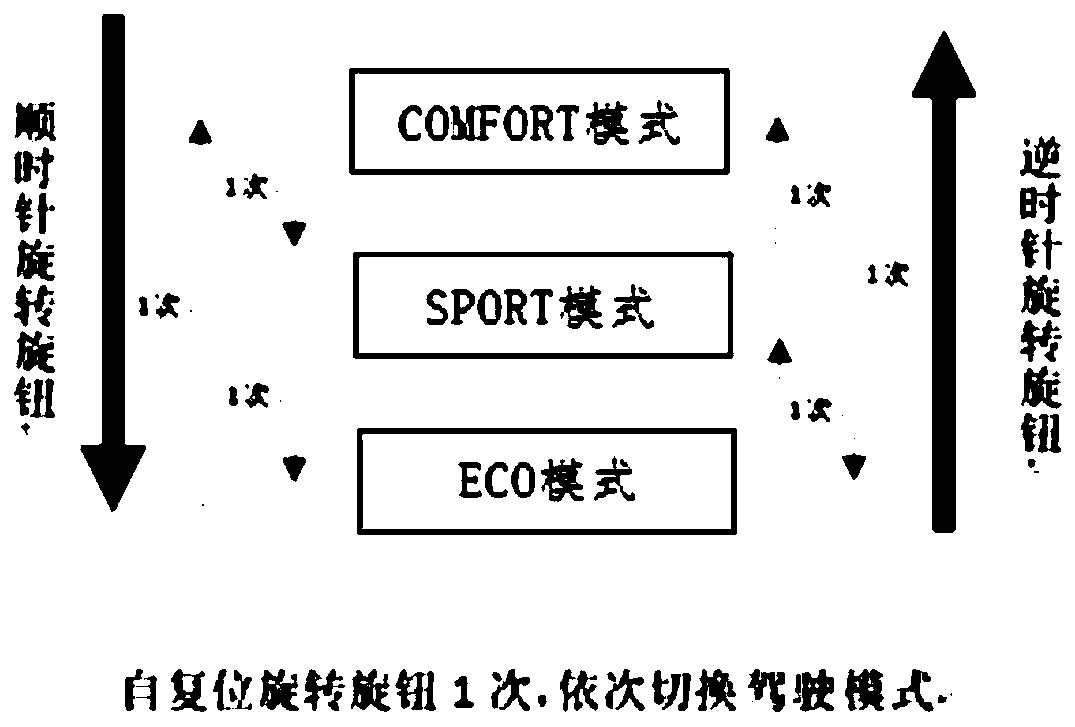 Mode switch with network control and switching method