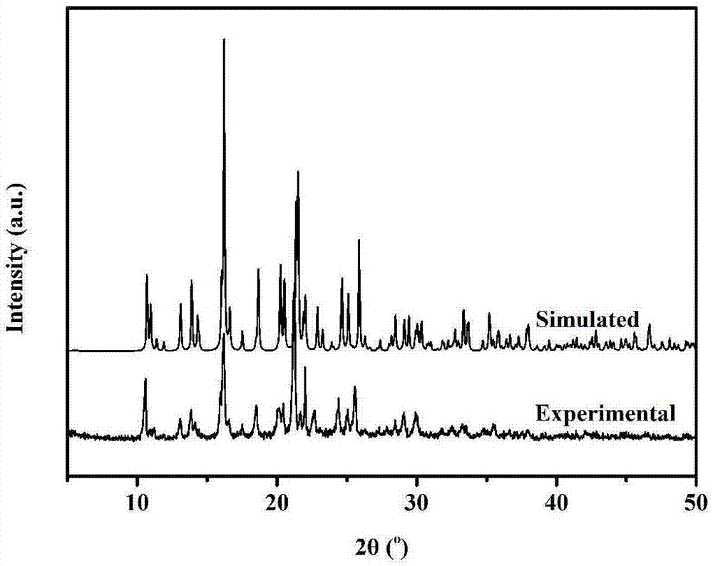 Preparation of luminescent crystal material for selectively detecting dichromate ions