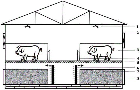 A pig ecological breeding fermentation bed based on mechanical turning and its production method and application