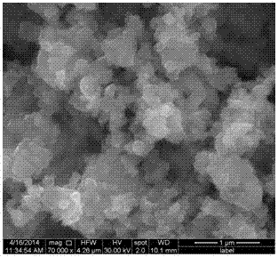 A kind of preparation method of linixmn2-xo4 cathode material