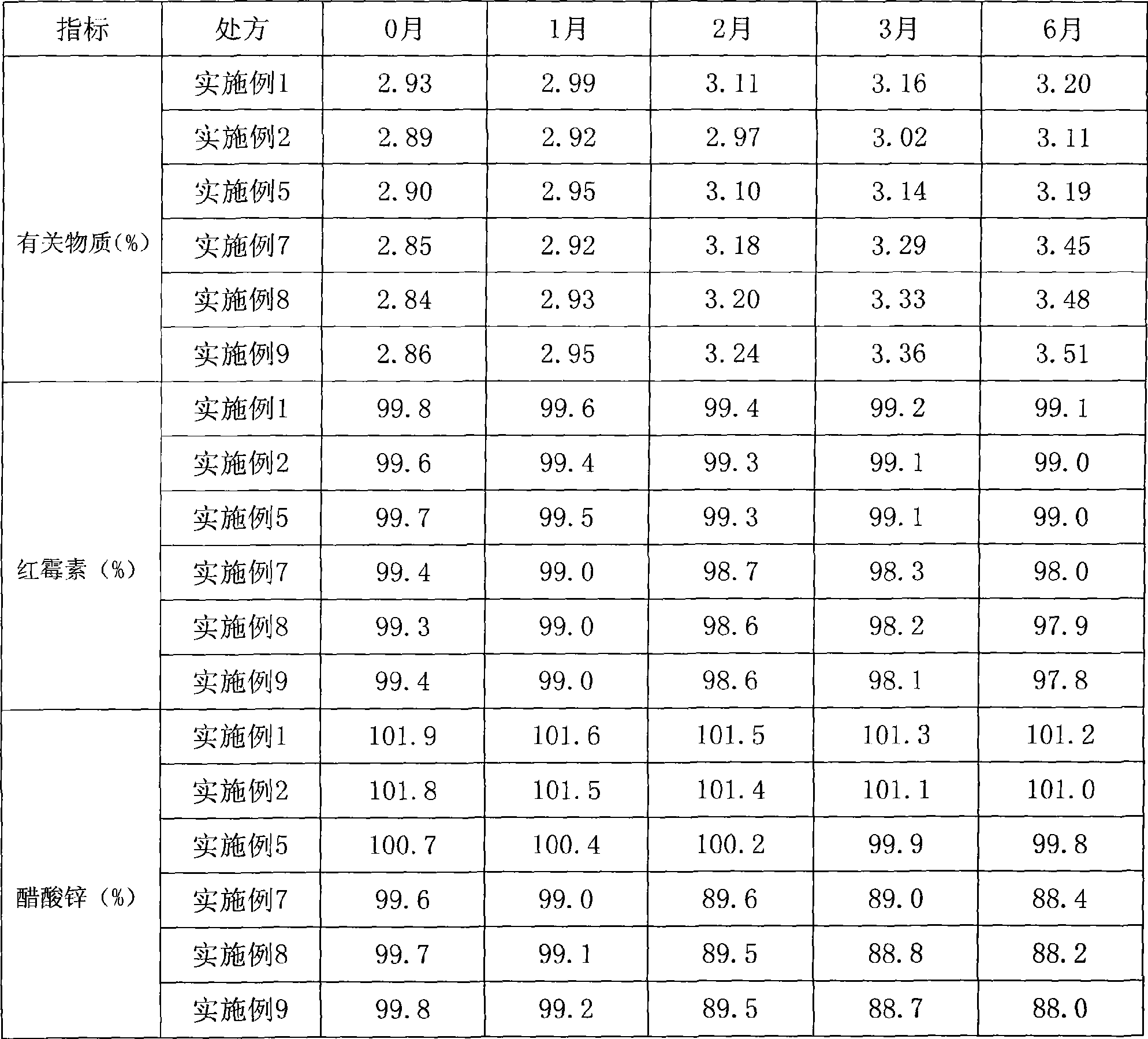 Partial compound erythrocin zinc acetate gelling agent and preparation method thereof