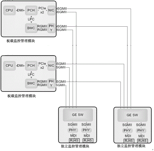 A dual-control storage system monitoring and management system and method