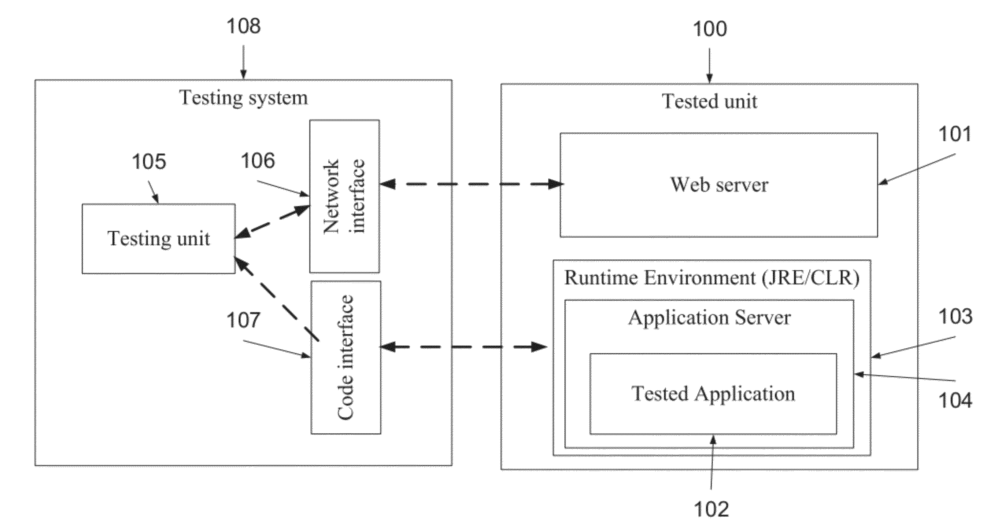 Method and system of runtime analysis