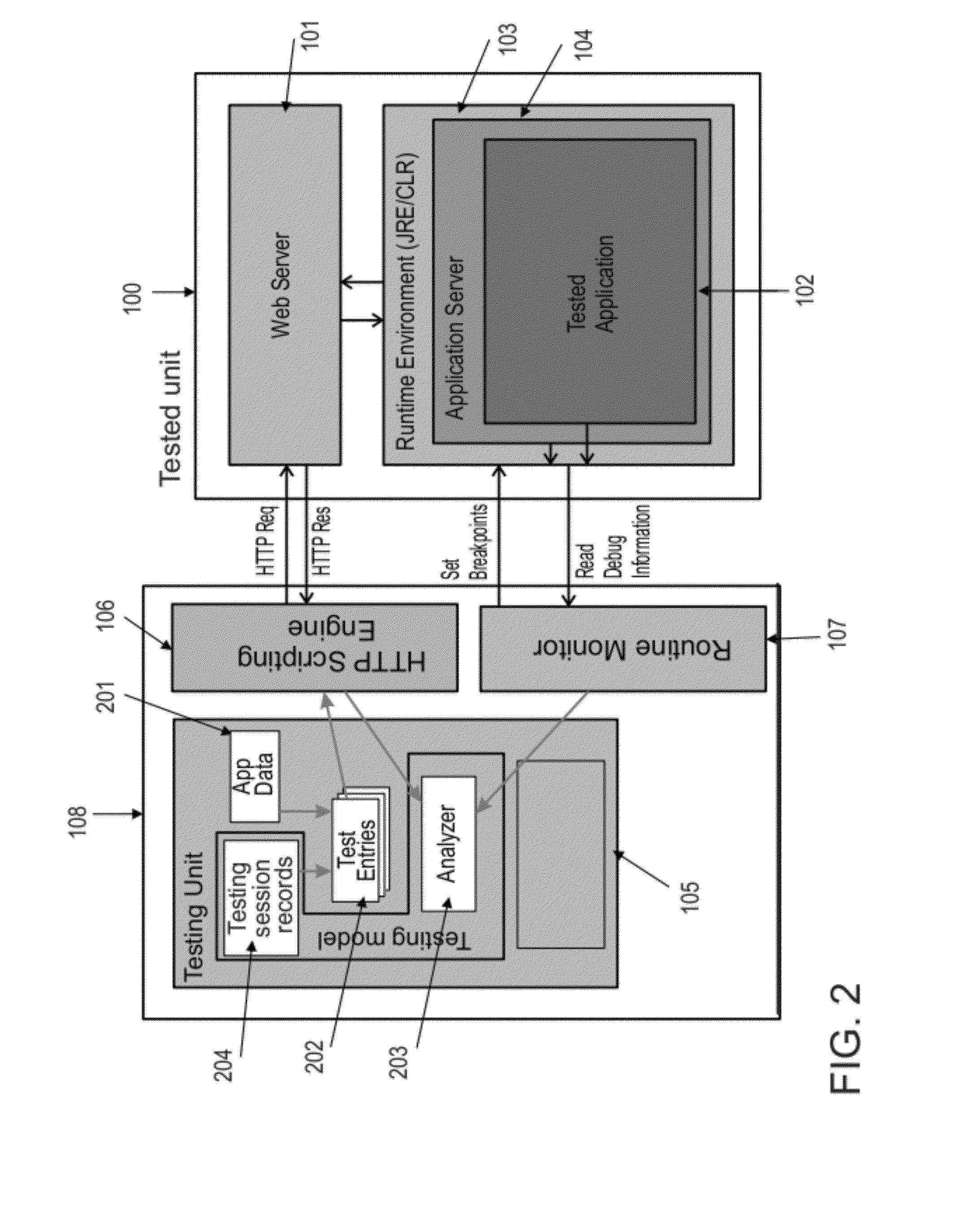 Method and system of runtime analysis