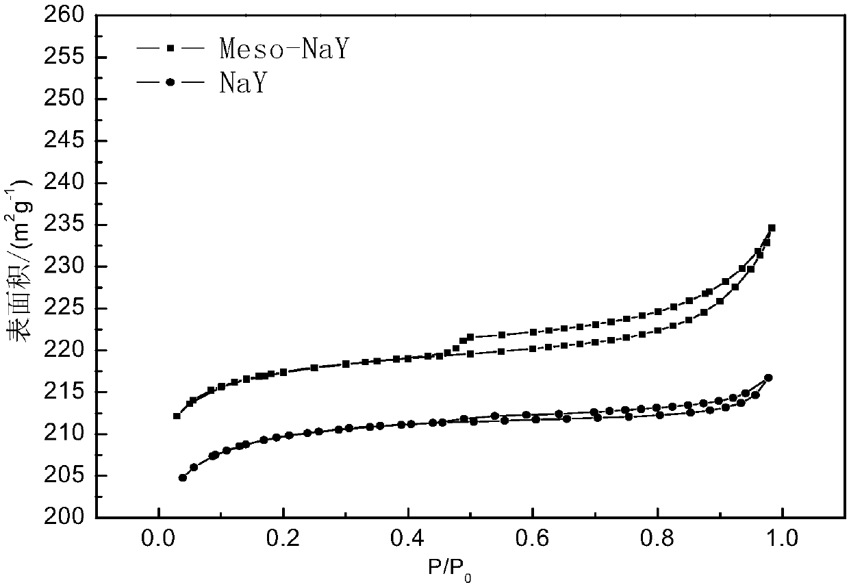 Method for preparing mesopore-containing high-crystallinity Y-type molecular sieve