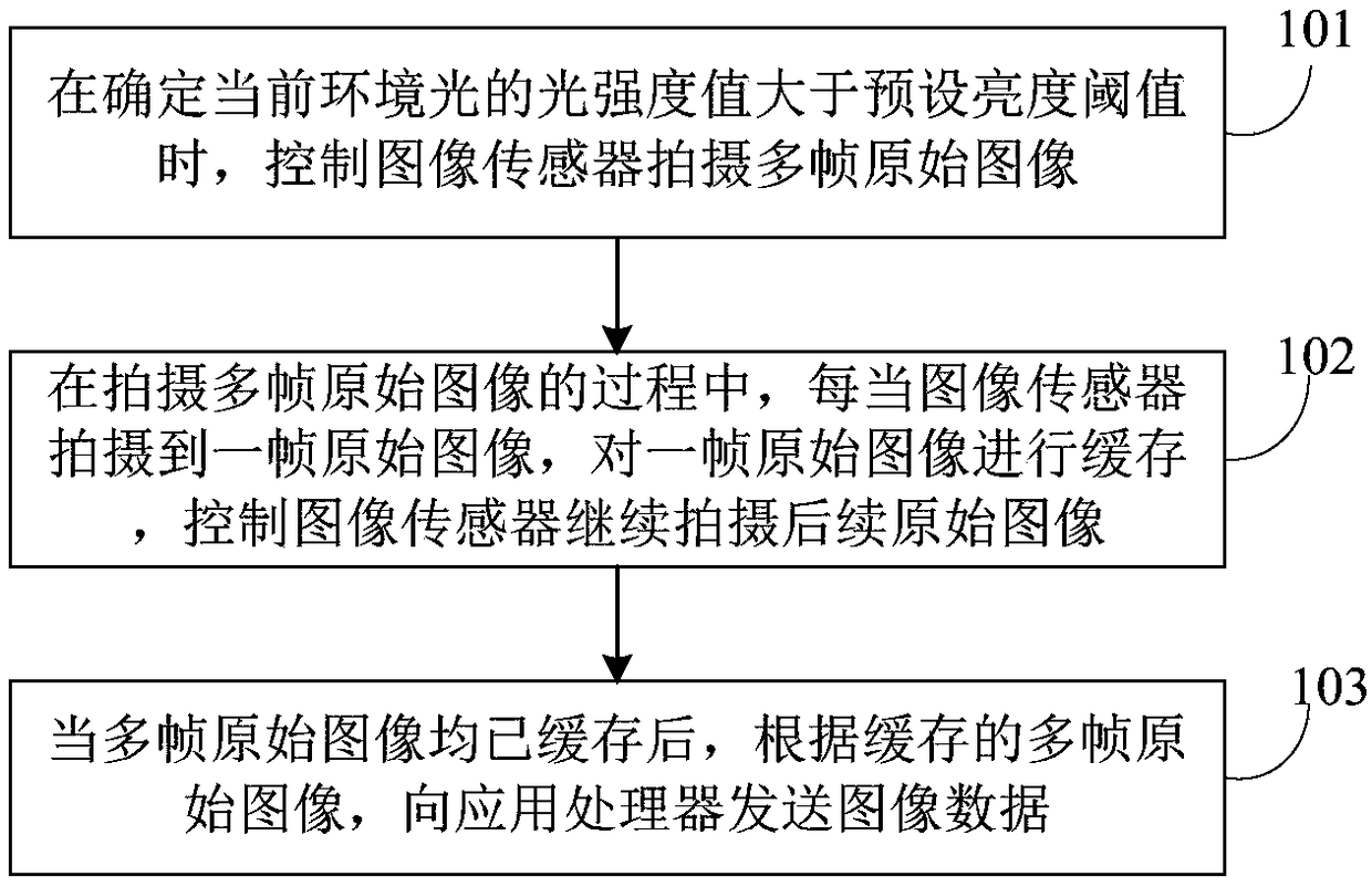 Image transmission method, apparatus, electronic device, and storage medium