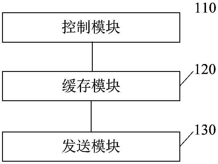 Image transmission method, apparatus, electronic device, and storage medium