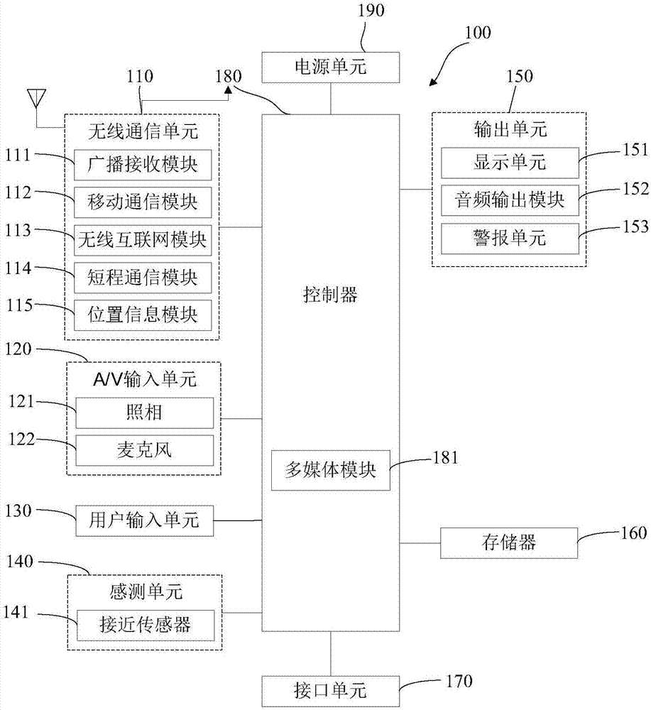 Method for quickly searching contacts based on edge touch and terminal