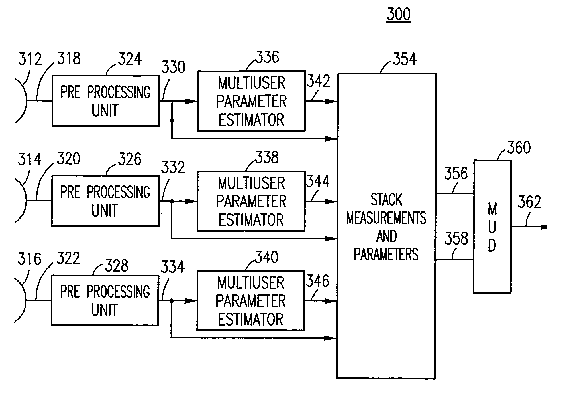 Receiver with multiple collectors in a multiple user detection system