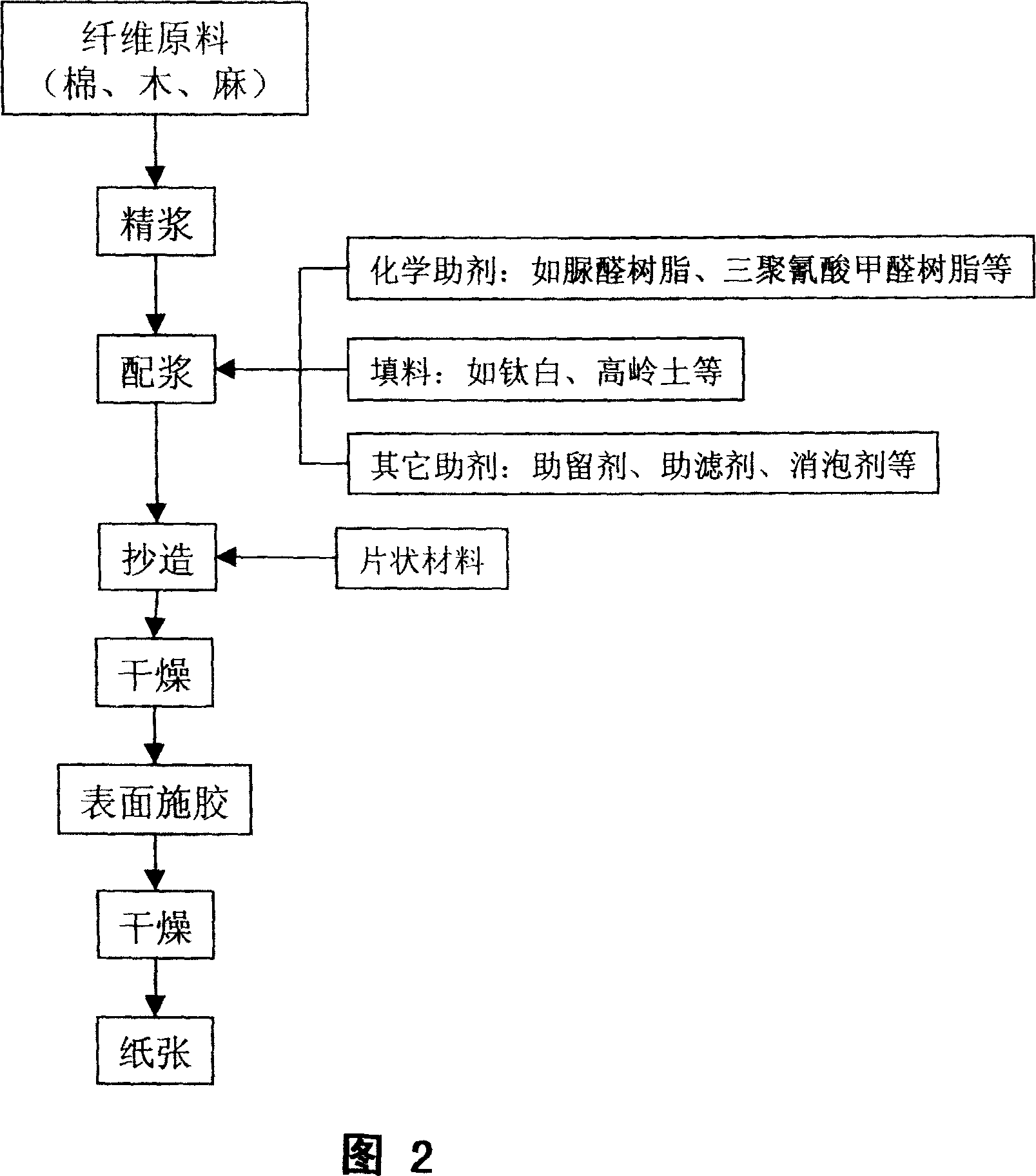 Anticounterfeit paper containing sheet material and manufacturing method thereof