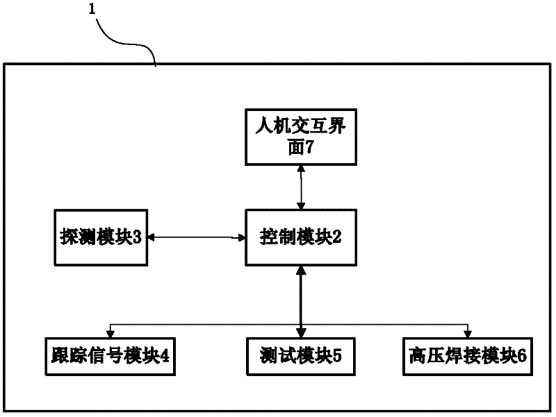 Fault point intellectualized diagnosis and repairing method for geothermal cable and device