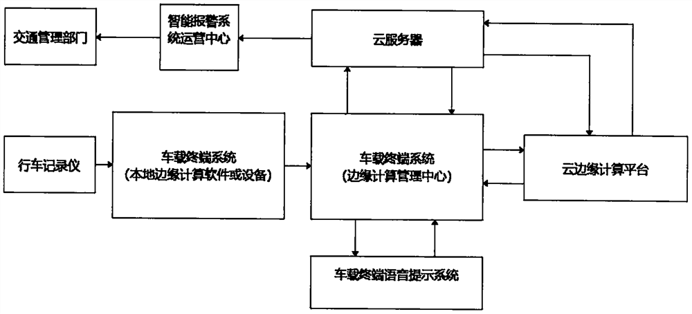 Vehicle fire accident detection and alarm system based on edge calculation for automobile data recorder