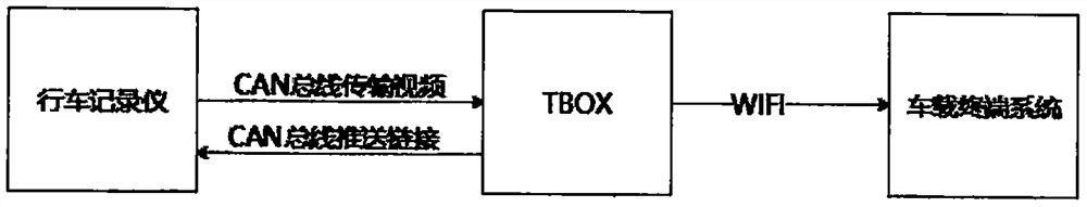 Vehicle fire accident detection and alarm system based on edge calculation for automobile data recorder