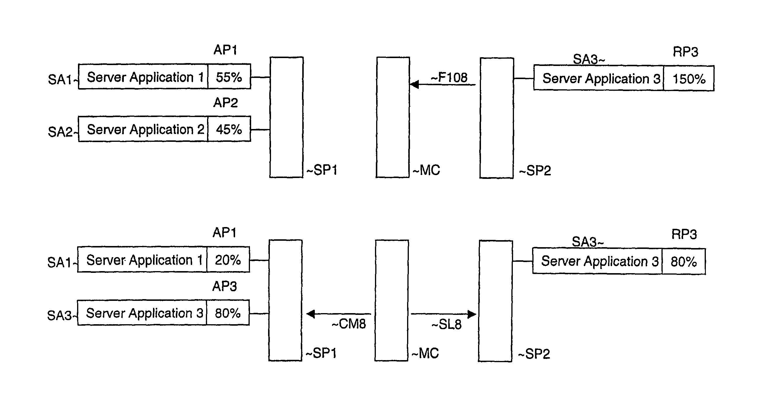 Method and devices for dynamic management of a server application on a server platform