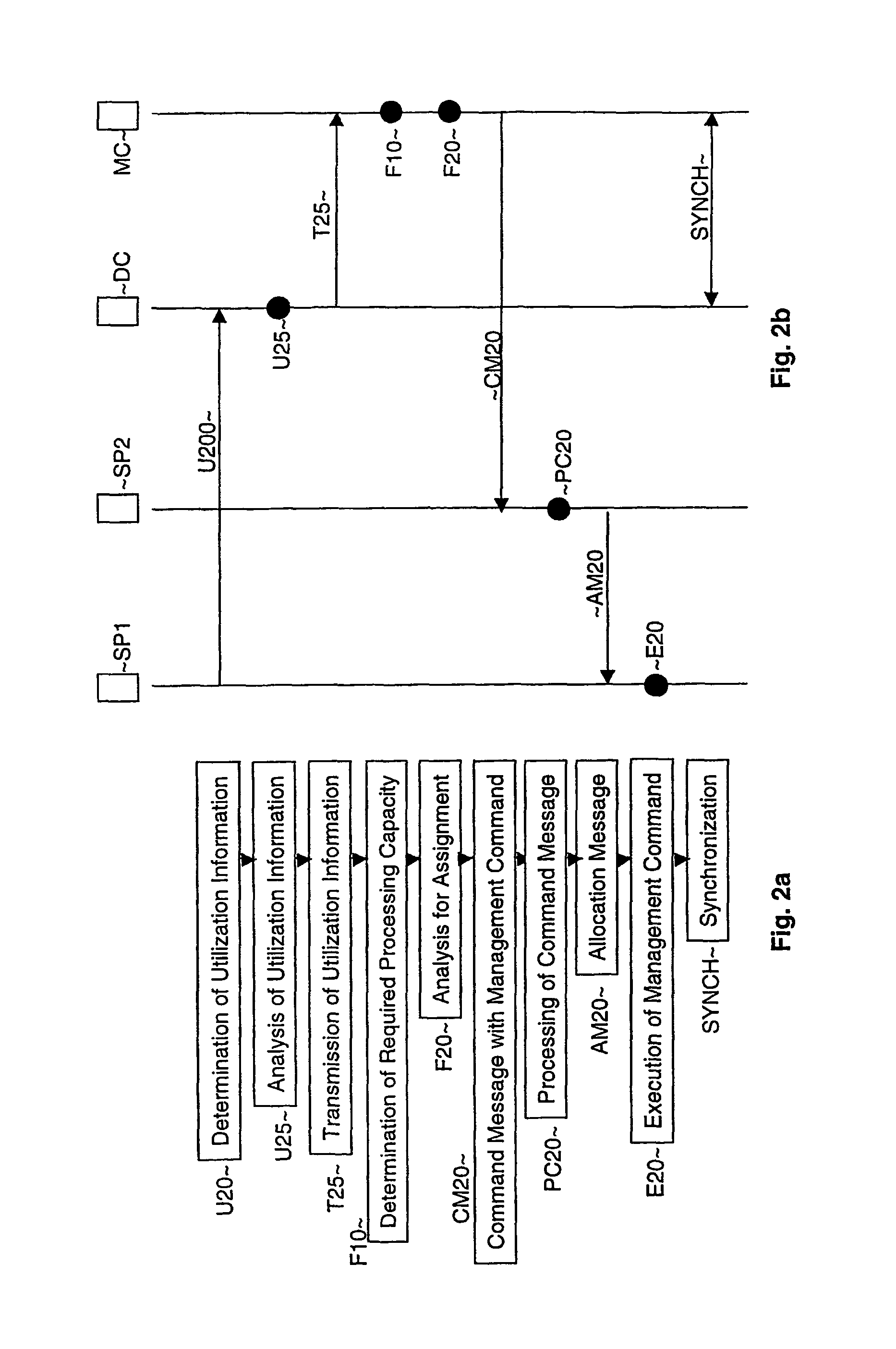 Method and devices for dynamic management of a server application on a server platform