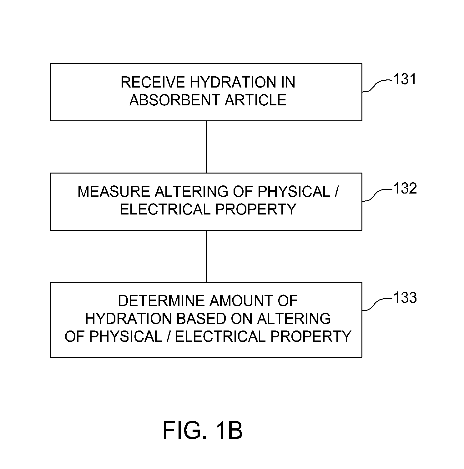 Systems and methods for hydration sensing and monitoring