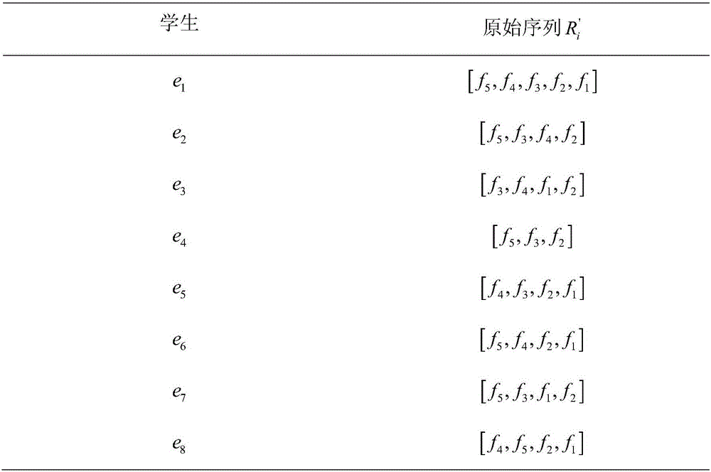 Ranking list aggregation method with local information