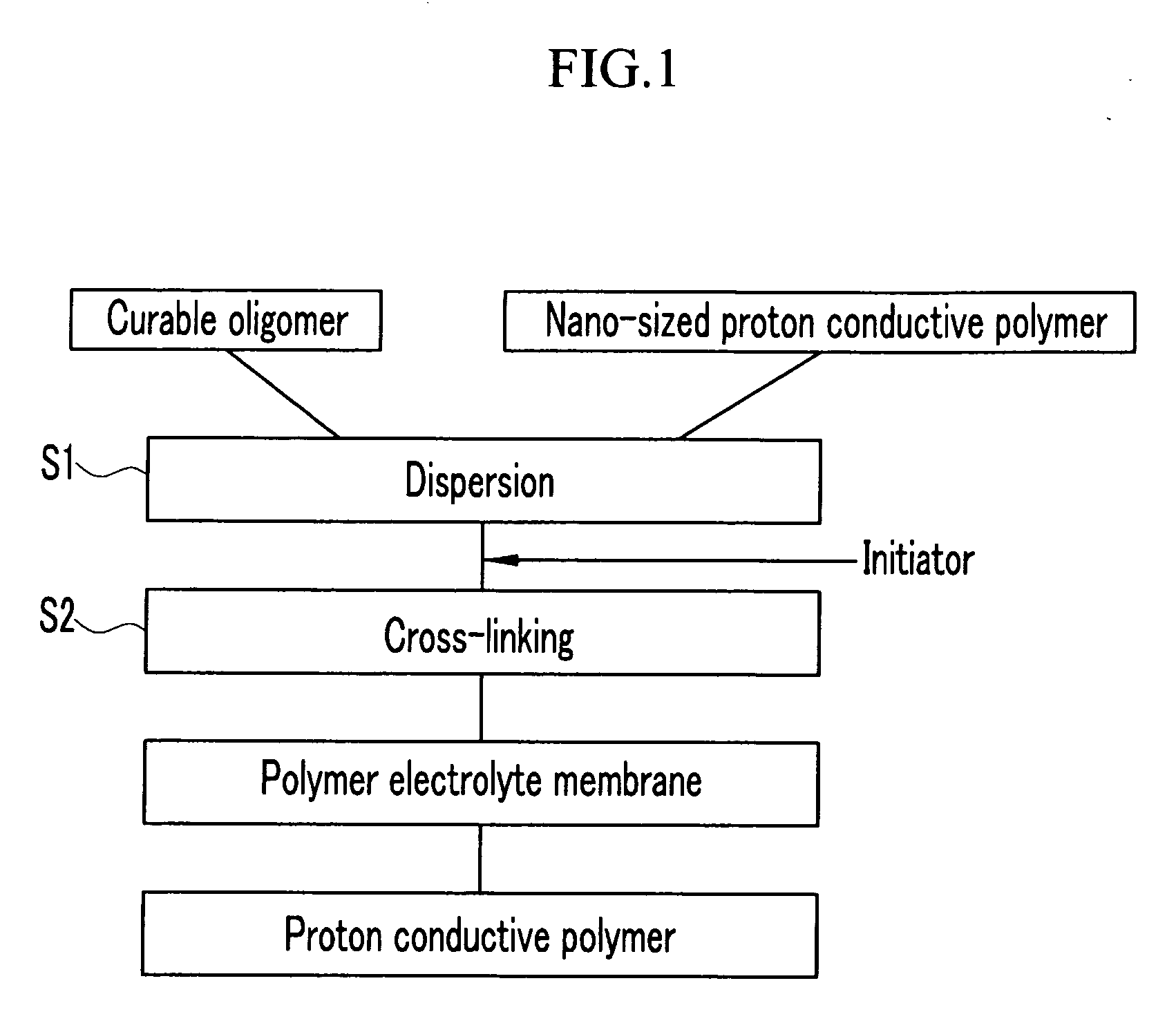 Polymer electrolyte membrane for fuel cell and fuel cell system including the same
