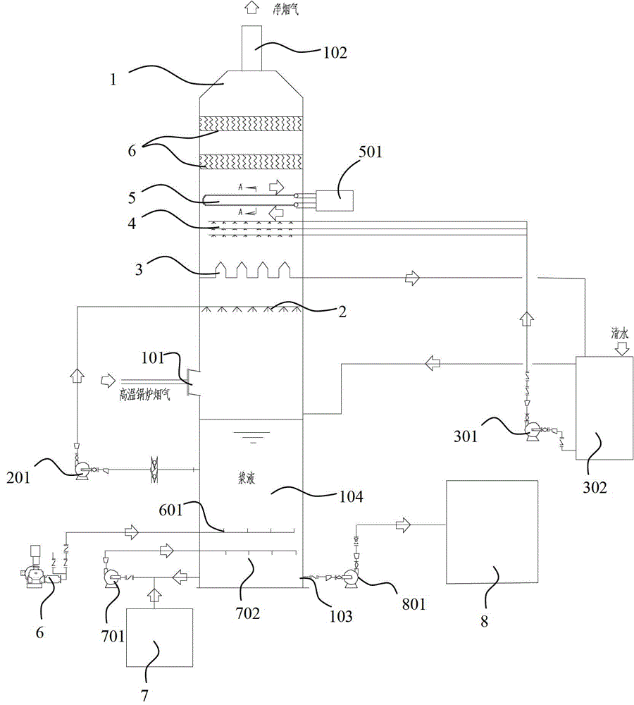 Desulfurization system and desulfurization process thereof