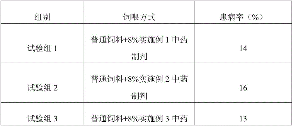 Traditional Chinese medicine preparation for preventing and treating bacterial diseases of pigs and preparation method thereof