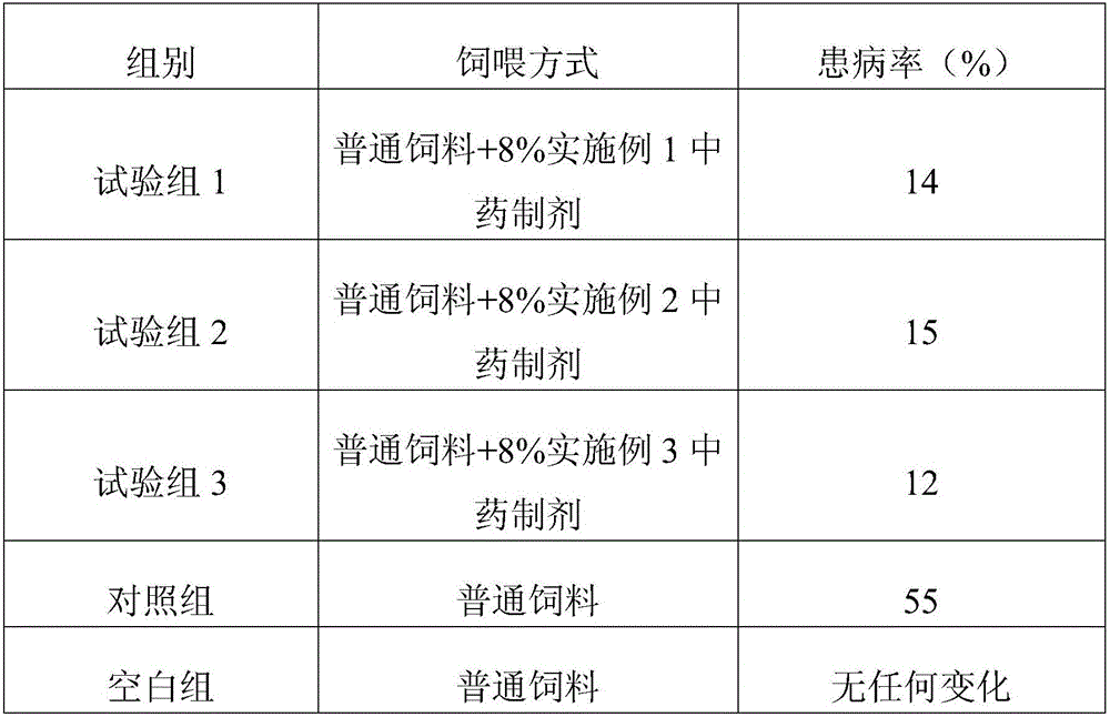 Traditional Chinese medicine preparation for preventing and treating bacterial diseases of pigs and preparation method thereof