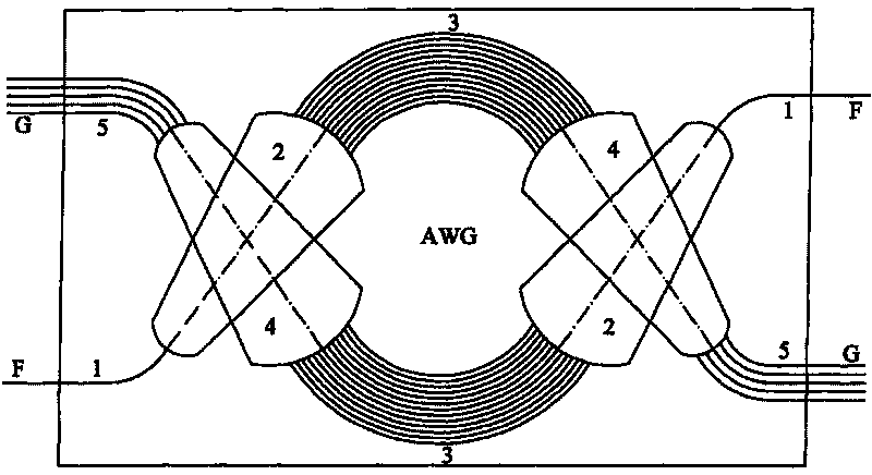 Temperature compensation rod and method for manufacturing multiplexing and de-multiplexing non-heat array wave guide grating