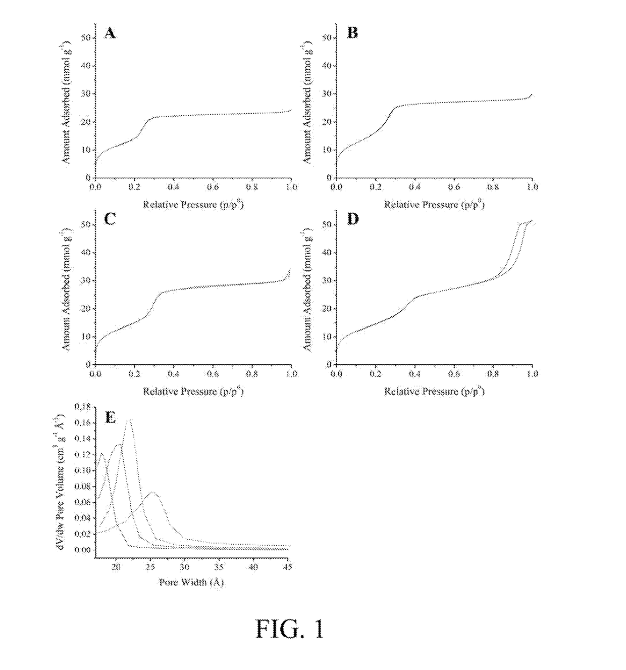 Functionalized Mesoporous Silica via an Aminosilane Surfactant Ion Exchange Reaction: Controlled Scaffold Design and Nitric Oxide Release