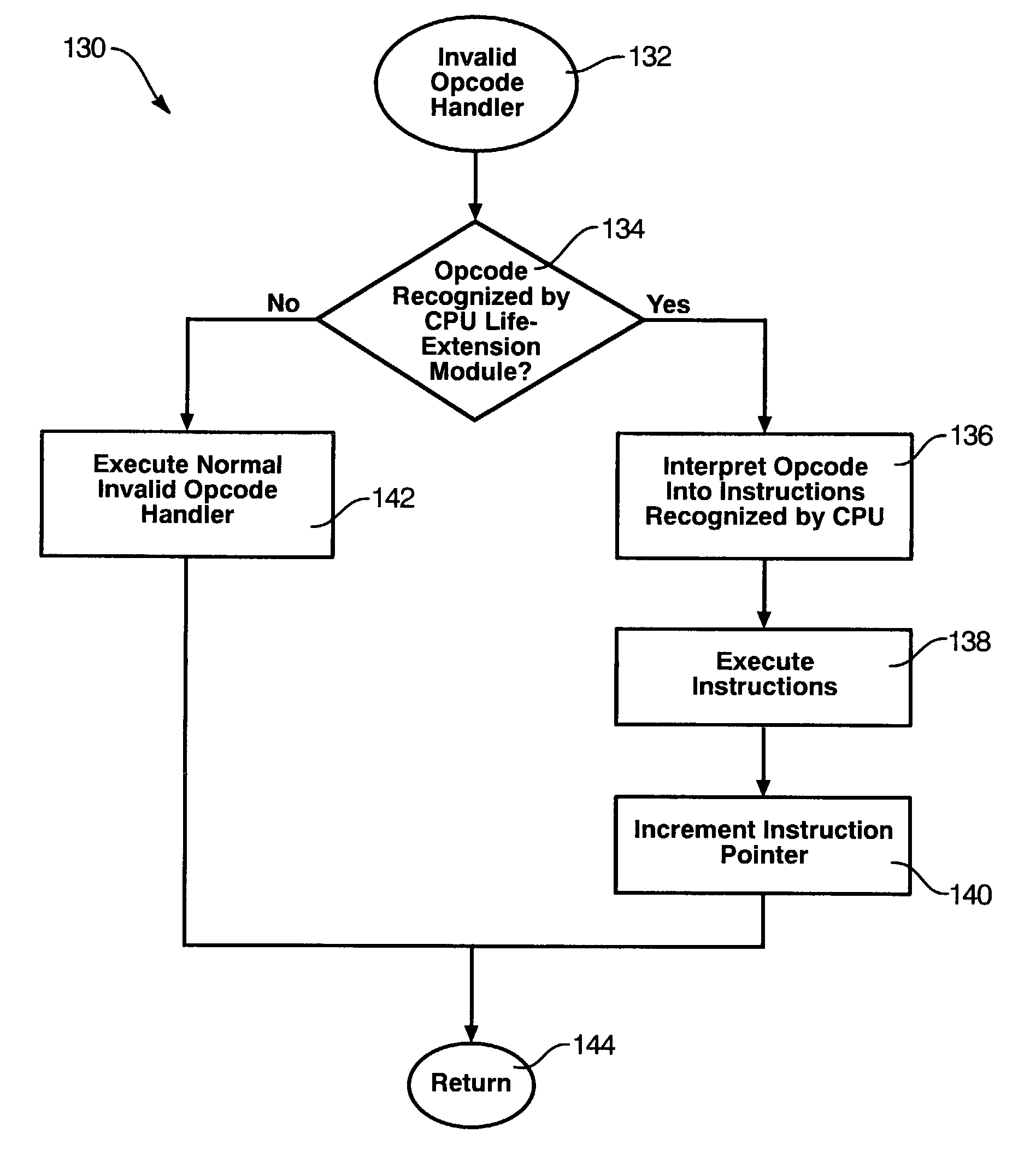 CPU life-extension apparatus and method