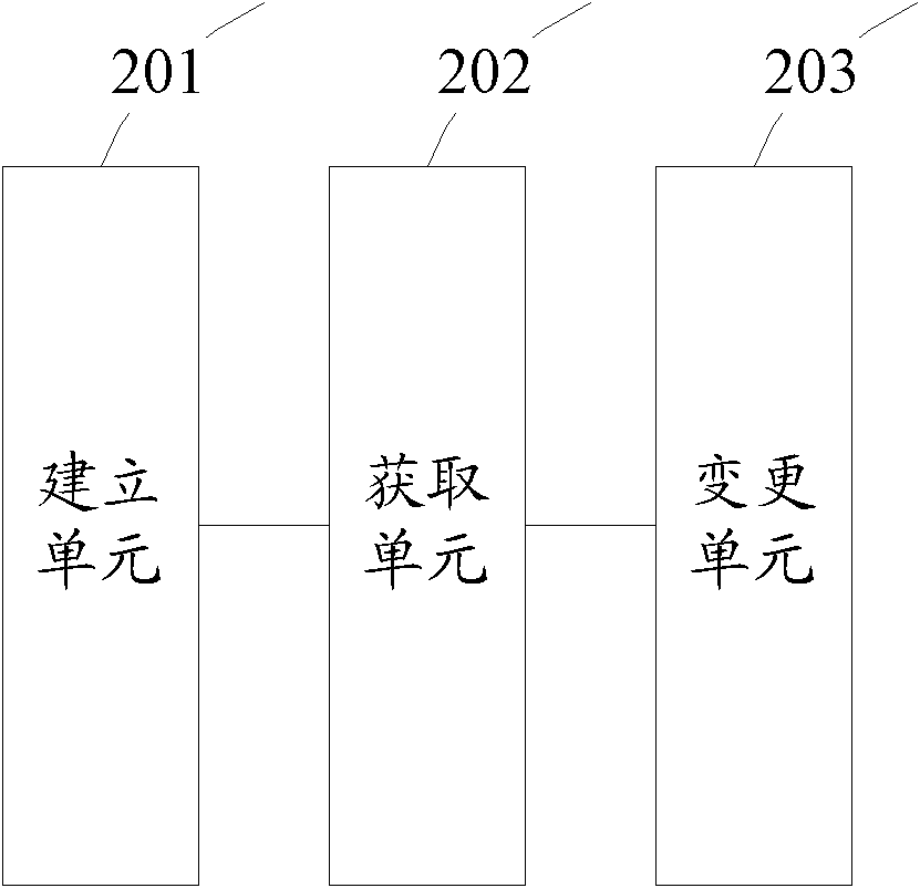 Method and device for editing and managing libretto subtitles in non-editing system
