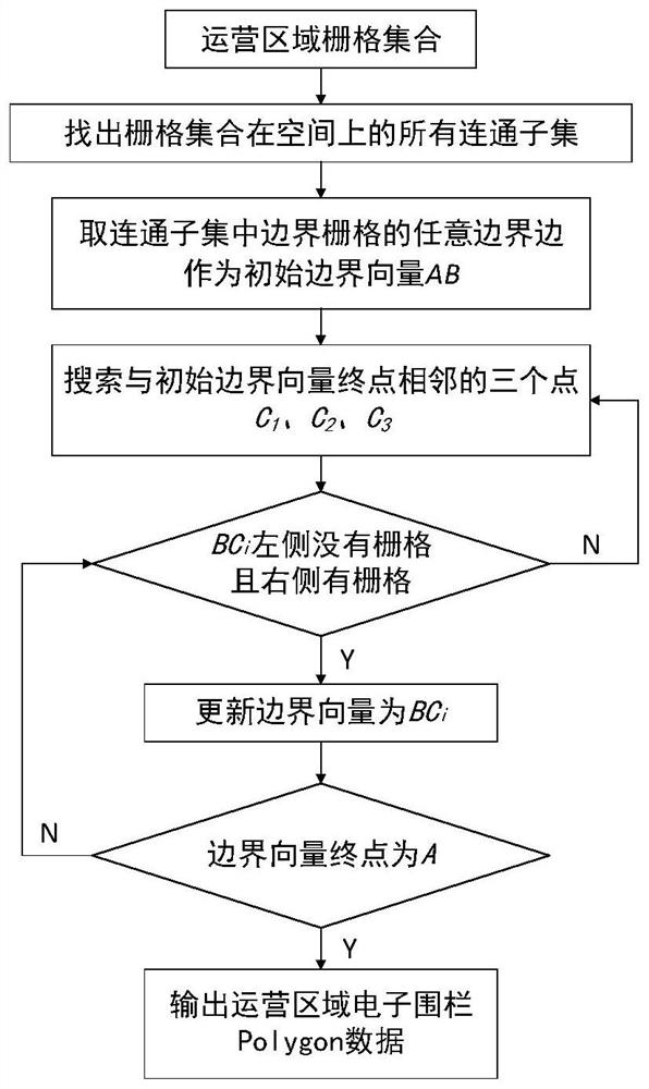 Operation area site selection and layout method for shared vehicles in free flow mode