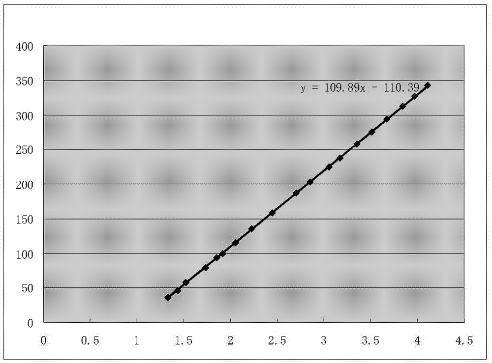 Double-optocoupler image direct voltage sensor