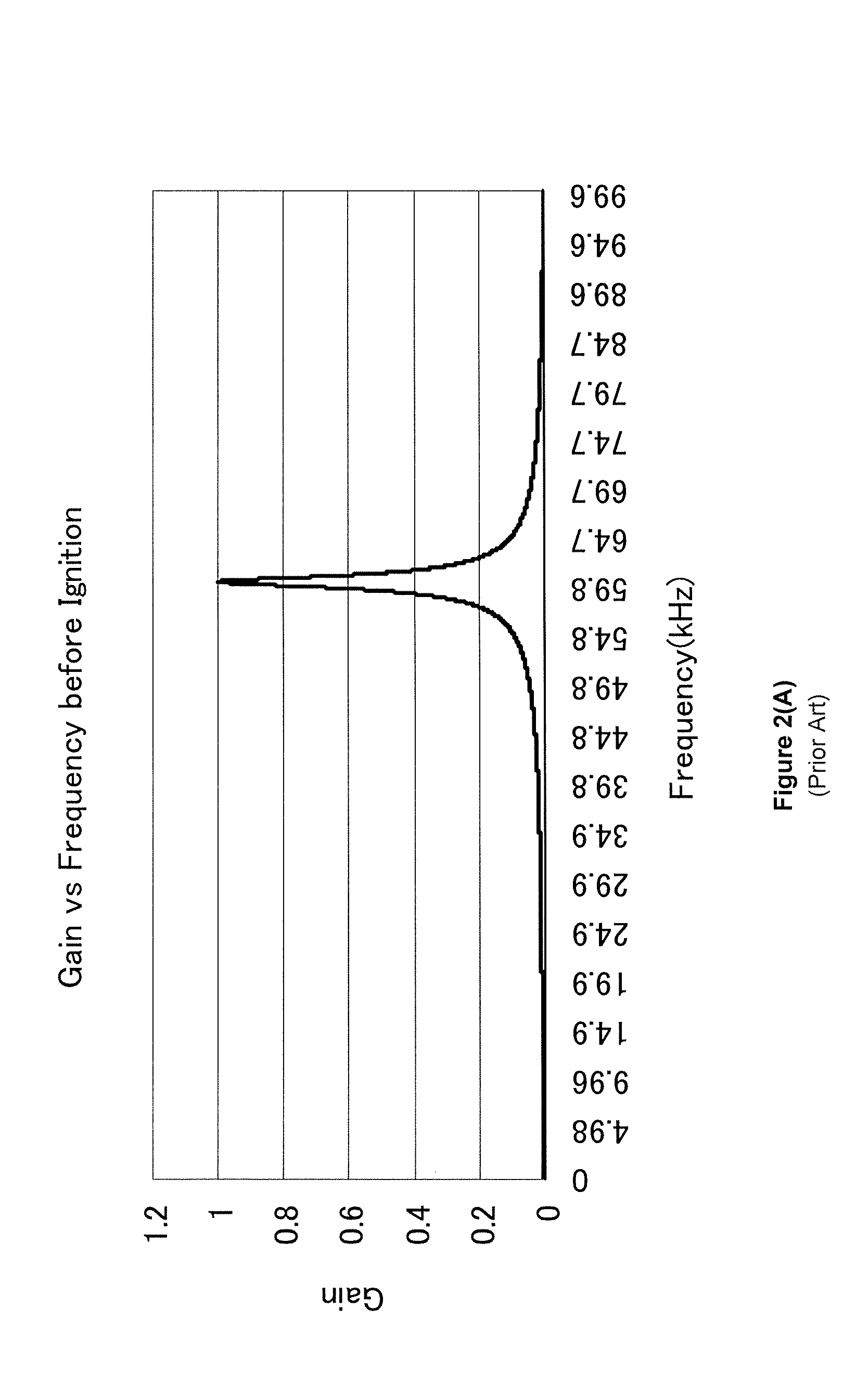 Systems and methods for intelligent control of cold-cathode fluorescent lamps