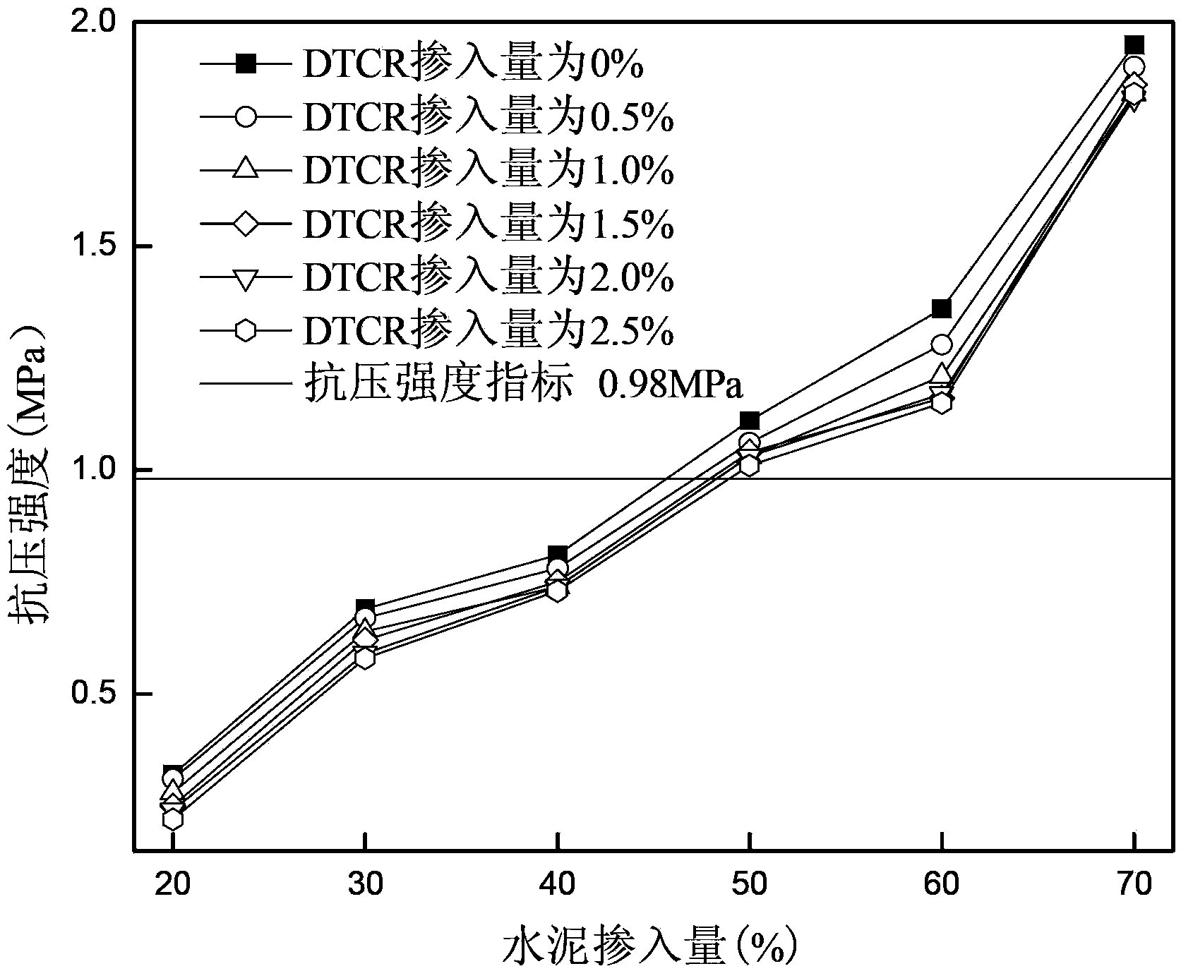 Method for solidifying-stabilizing bottom mud polluted by heavy metals by using cement and organic sulfides and application of obtained solidified body