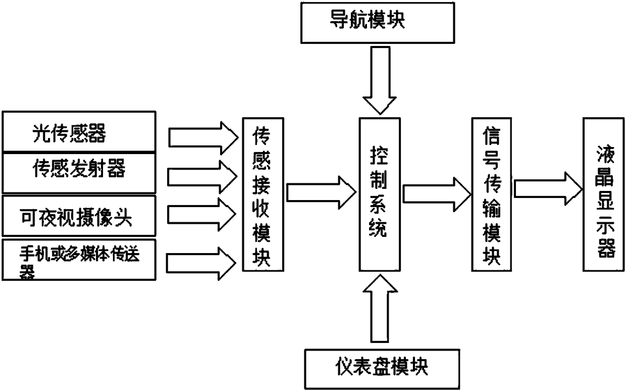 Multifunctional transparent liquid crystal display system used for vehicle