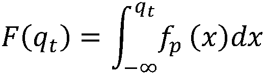 Daily runoff seasonal stochastic simulation method based on conditional dimension reduction reconstruction