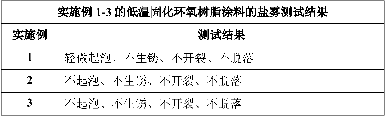Low-temperature cured epoxy resin paint and preparation method thereof