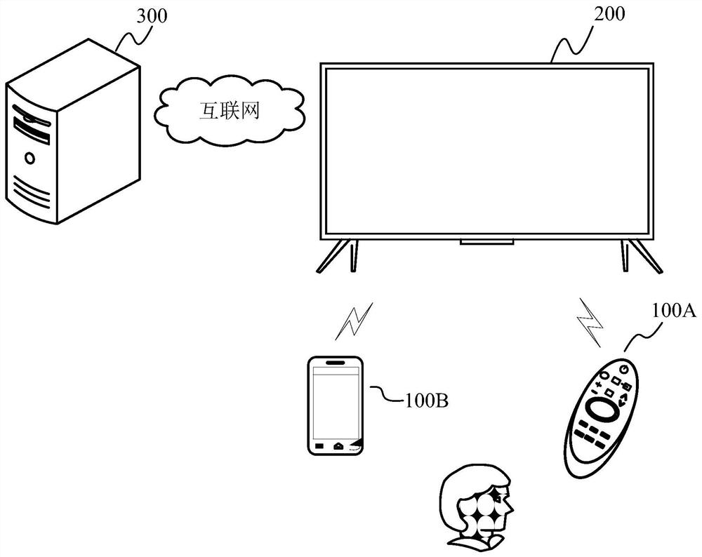 Image display method and display equipment