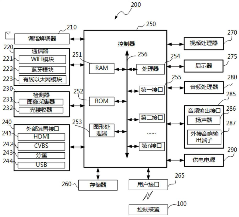 Image display method and display equipment