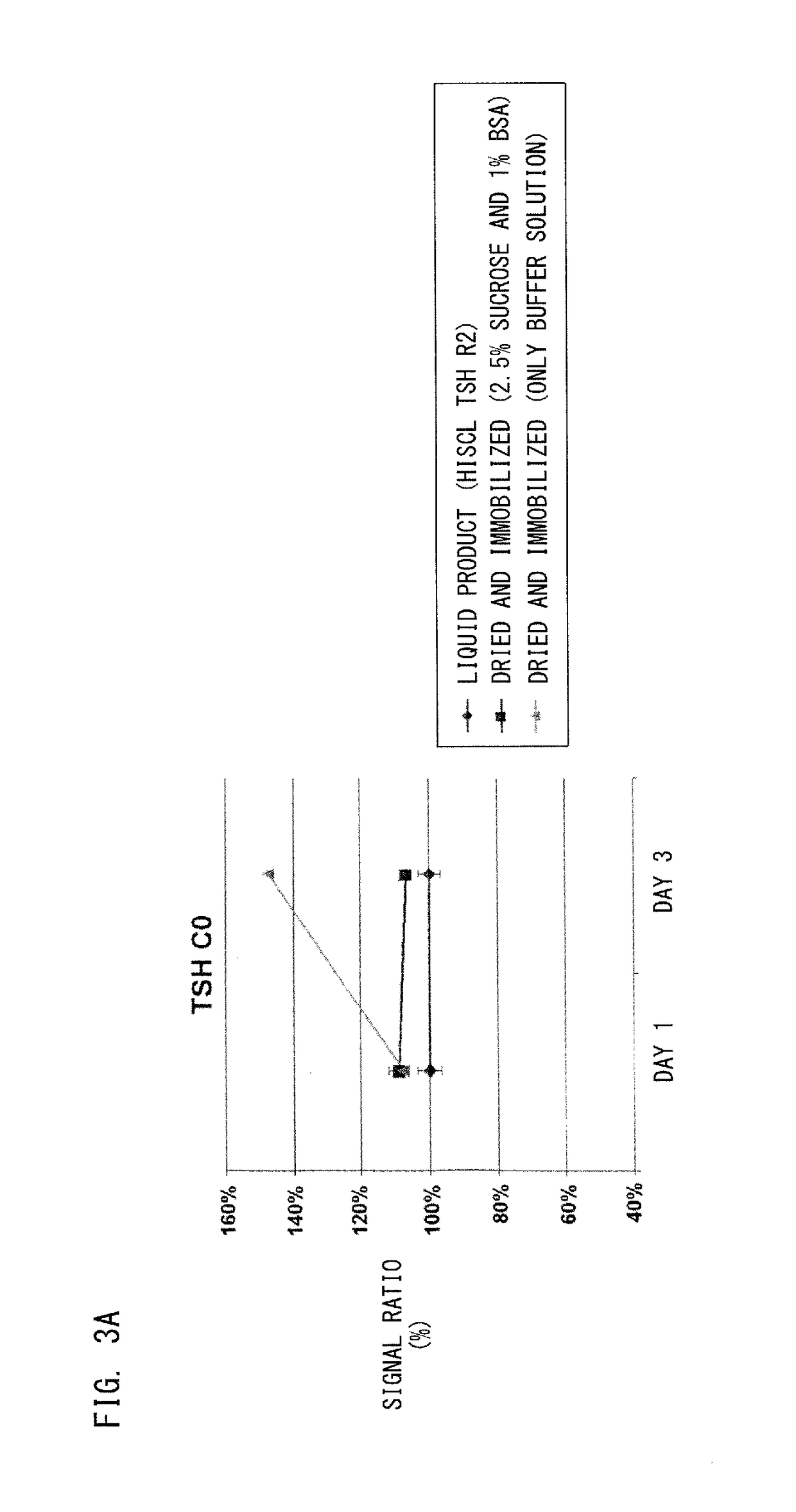 Cartridge for sample analysis, production method thereof, and use thereof