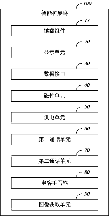 Intelligent docking station and intelligent extension terminal possessing the intelligent docking station